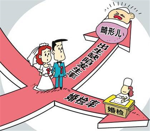 结婚前身体检查哪些项目？结婚前检查意义是什么？