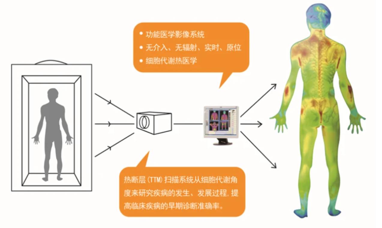 全面的健康体检科普知识，值得收藏分享