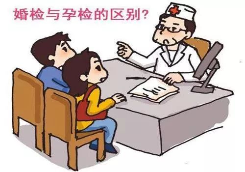 婚检≠孕检，孕前检查的重要性,你还不了解?