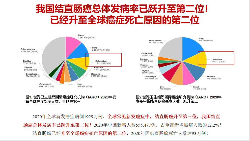 得了结直肠癌能活多久？怎样才能远离结直肠癌？