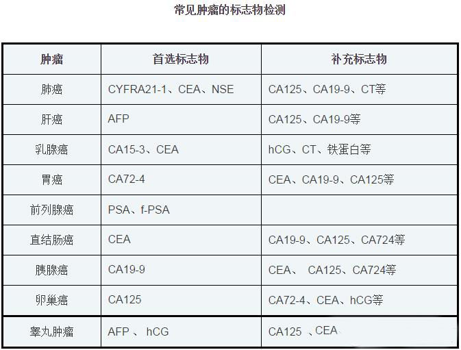 体检结果一头雾水？教你如何解读体检报告7.jpg