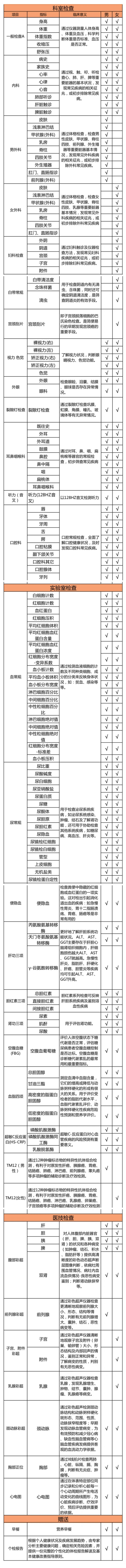 父母健康体检攻略