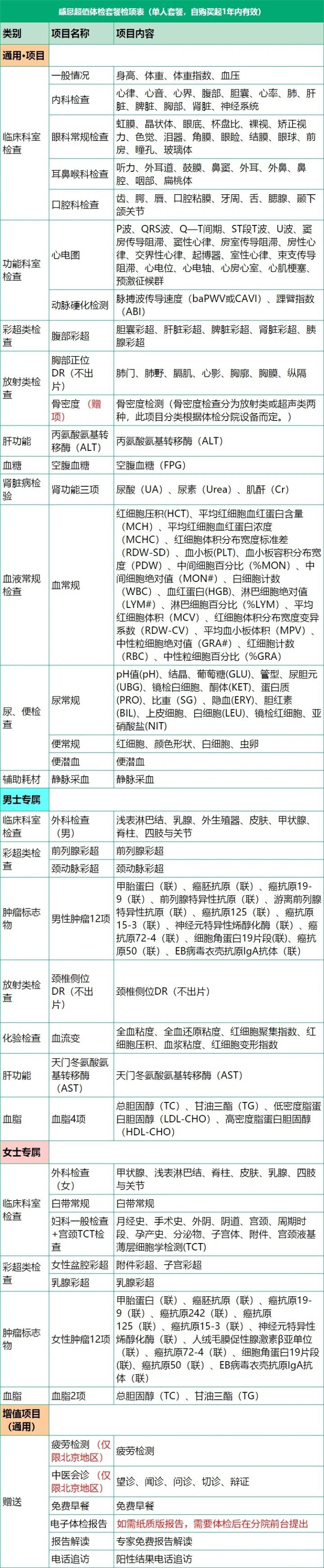 父母健康体检攻略