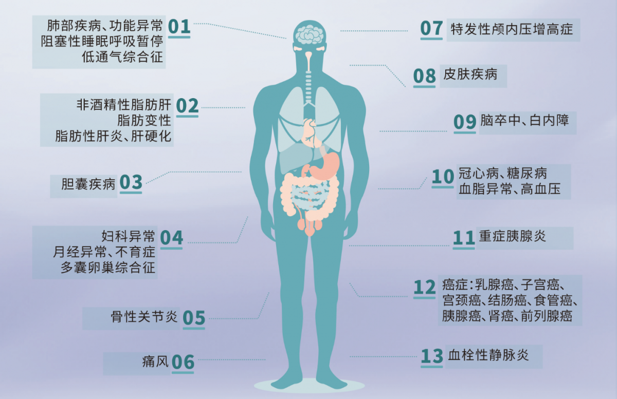 别让亚健康干掉你！