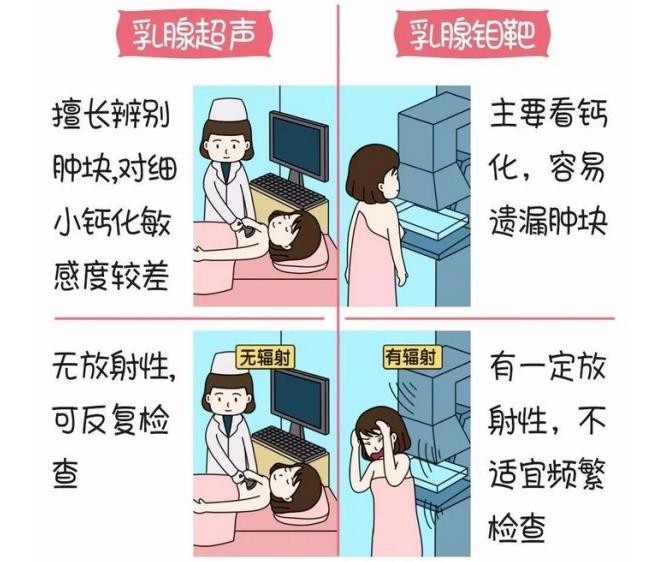 每个女性都要会看懂的乳腺超声报告