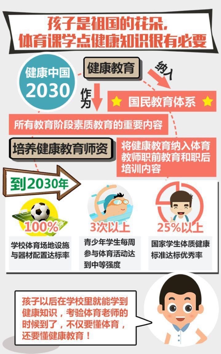 十四张图清晰看懂健康中国2030规划纲要11.jpeg