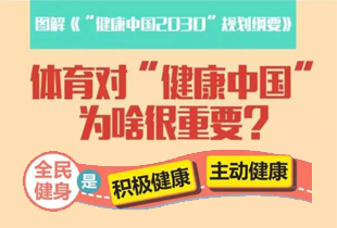 十四张图清晰看懂《“健康中国2030”规划纲要》