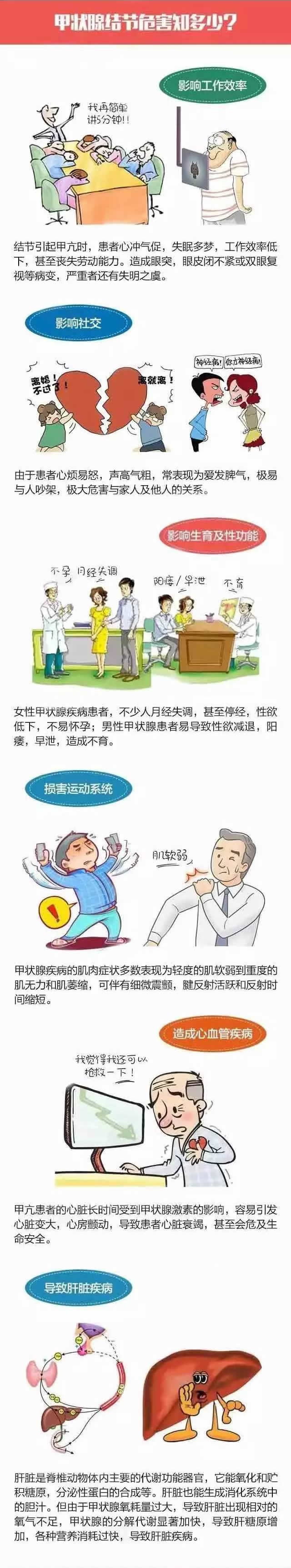 体检日记 一组图解释 甲状腺小结节的危害！