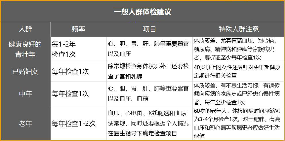 如何进行科学有效的体检2.jpg