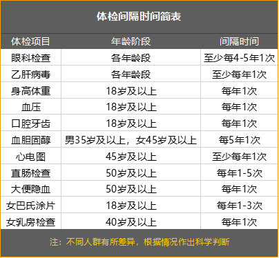 如何进行科学有效的体检3.jpg