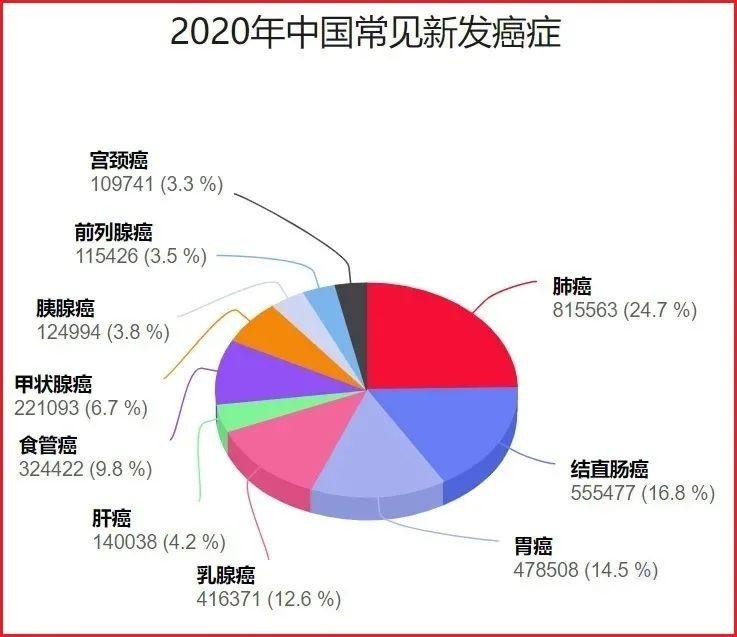 常见癌症的体检筛查方法 一次性说清：体检不走弯路