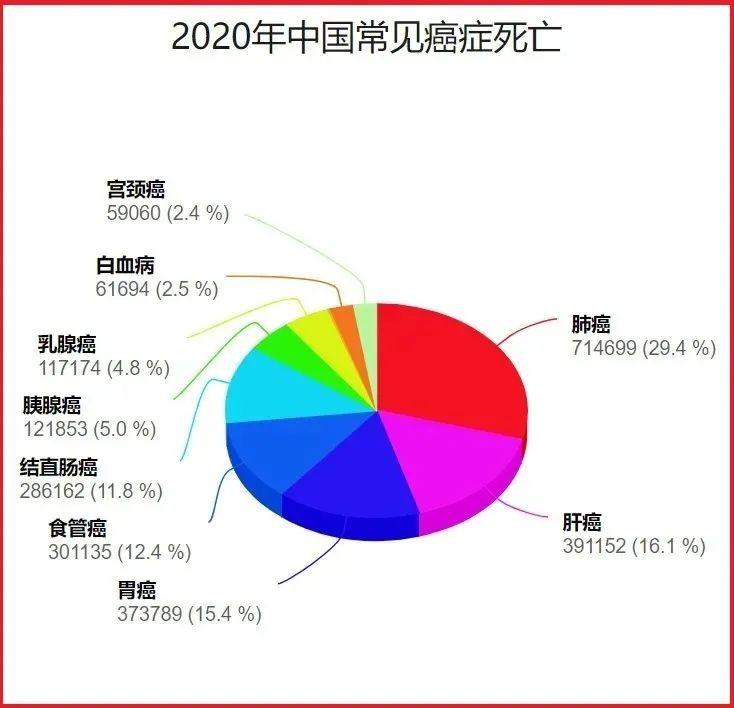 常见癌症的体检筛查方法 一次性说清：体检不走弯路