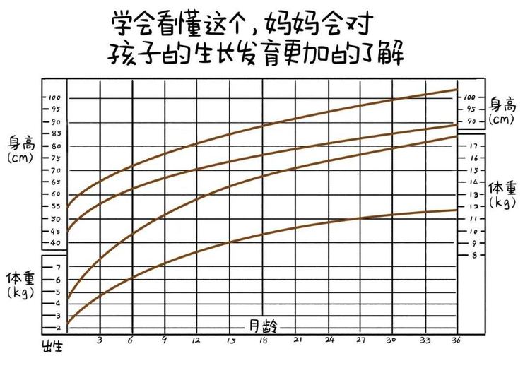 宝宝体格检查有必要么3.jpg