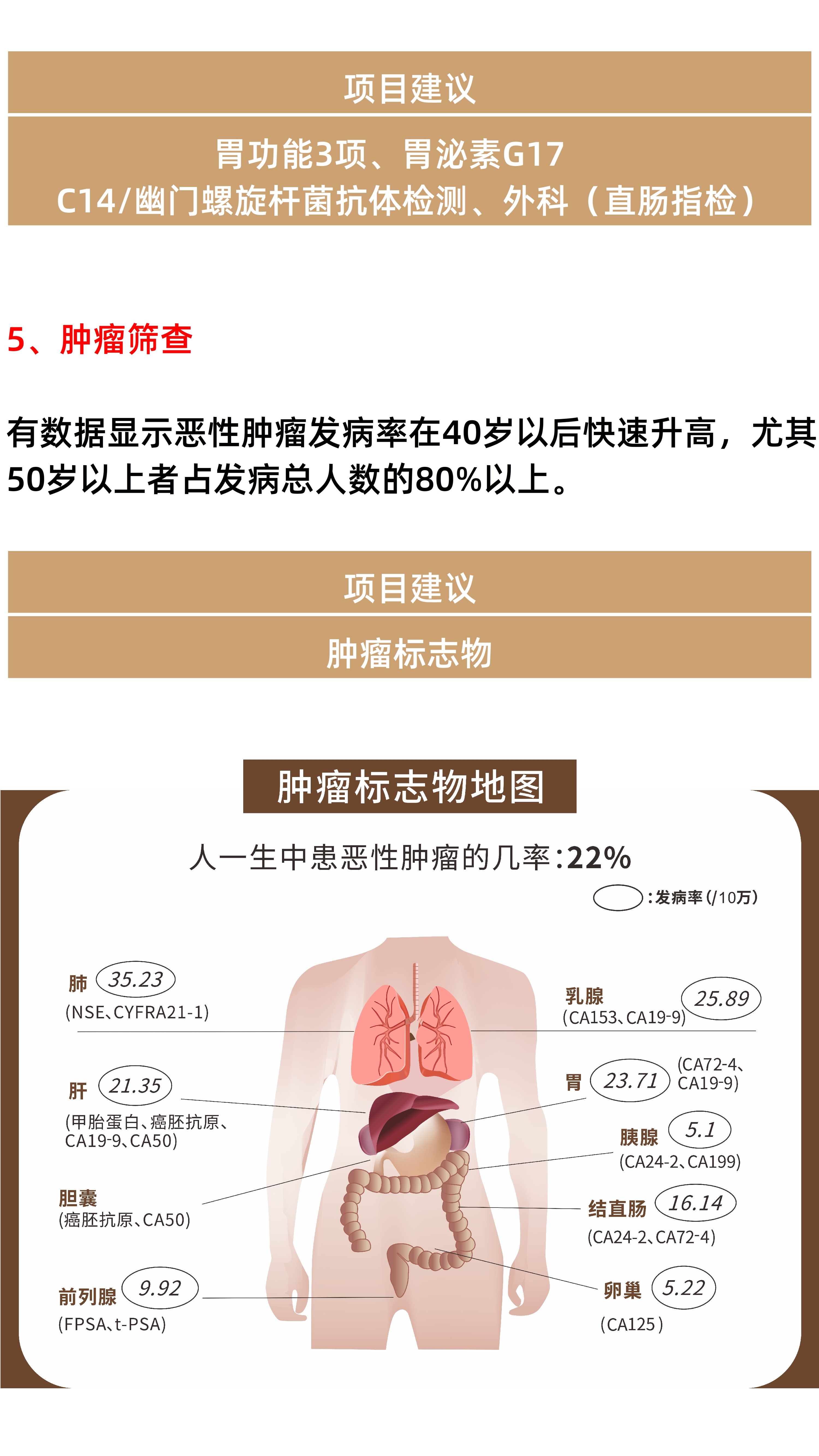 漫画说体检 中老年体检清单 带上爸妈 来体检吧