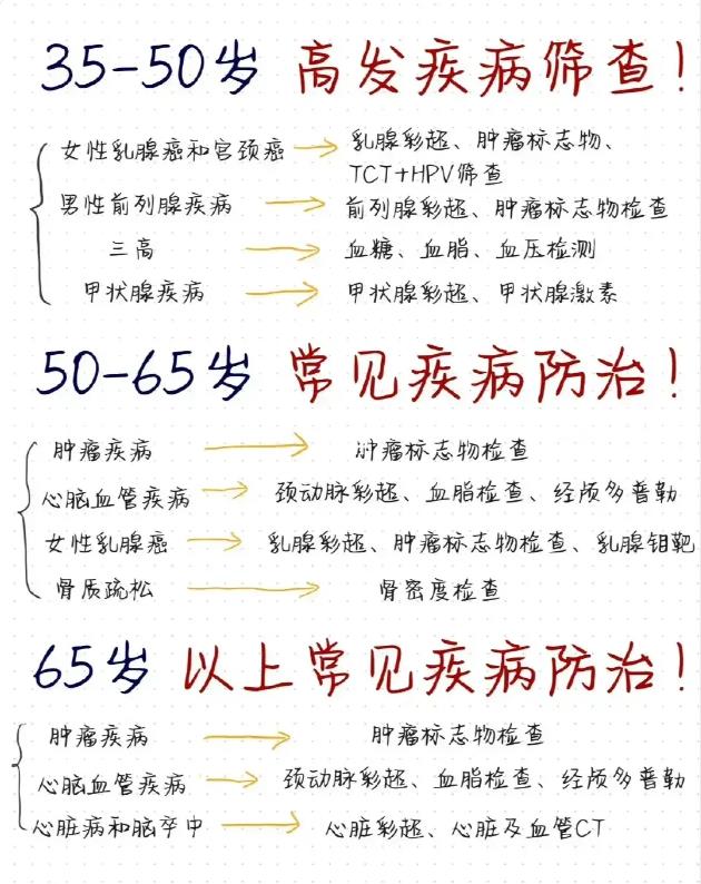 父母超过50岁，别再做无效体检