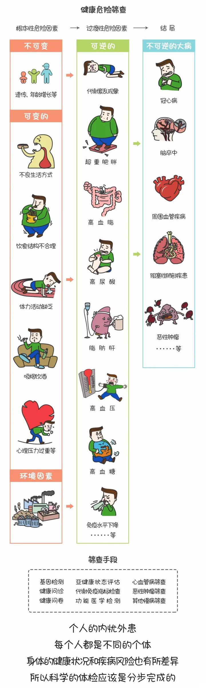 如何科学体检之体检项目知多少7.jpg