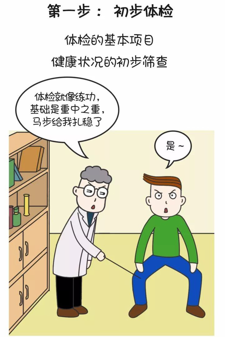 如何科学体检之体检项目知多少8.jpg