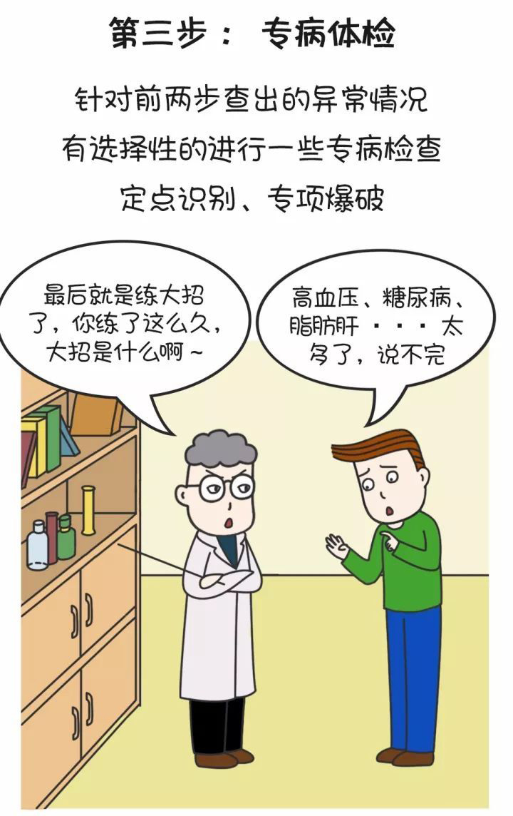 如何科学体检之体检项目知多少10.jpg