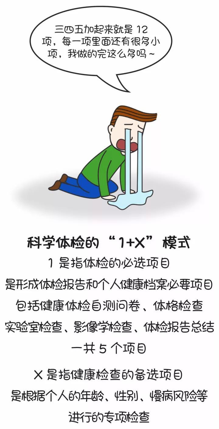 如何科学体检之体检项目知多少12.jpg