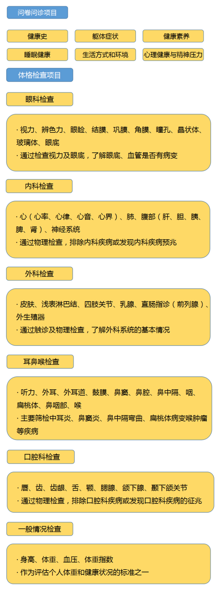 如何科学体检之体检项目知多少17.jpg