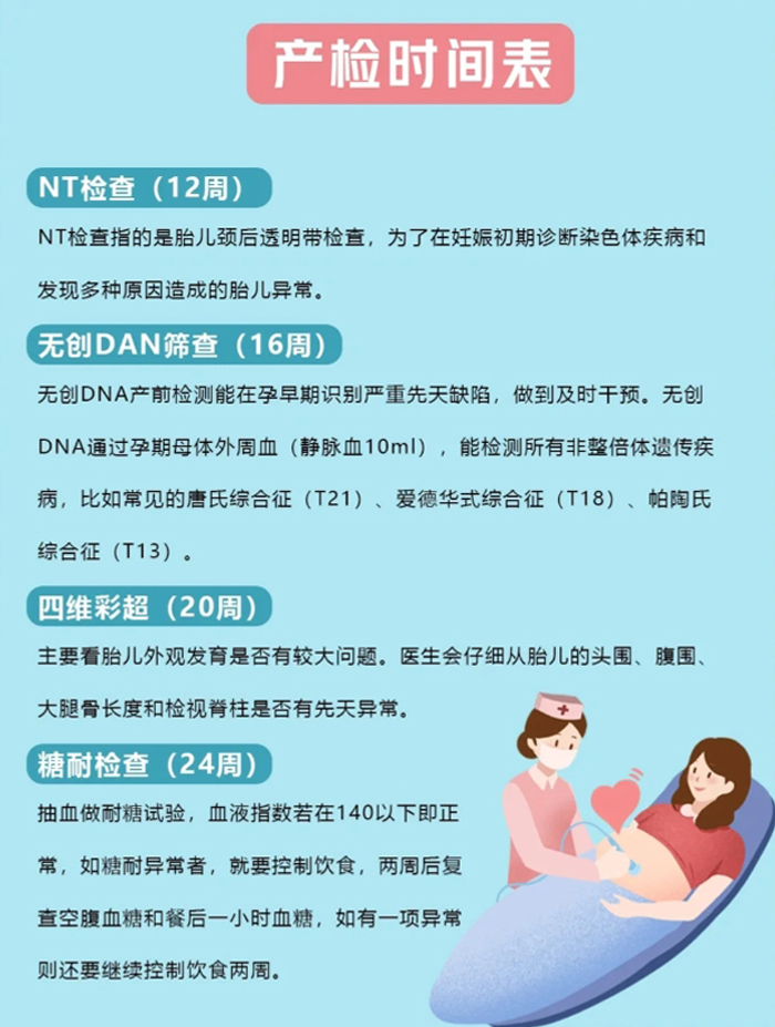 孕妈收藏，超全孕检时间表，教你看懂B超单02.jpg